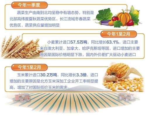 省政府信息 新闻